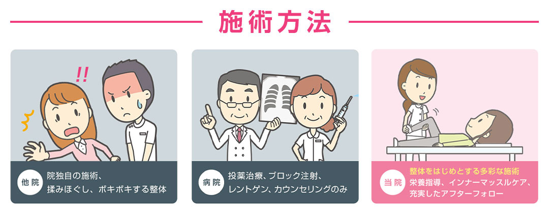比較